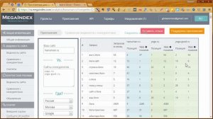 Обзор Megaindex.com. ч. 6. Сравнение видимости с конкурентами