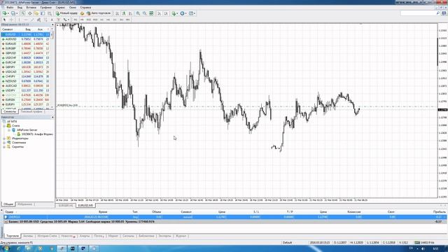 Открытие и закрытие позиций Forex смотреть онлайн