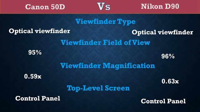 Canon 50D Vs Nikon D90 - Comparison, Specifications, Price смотреть онлайн
