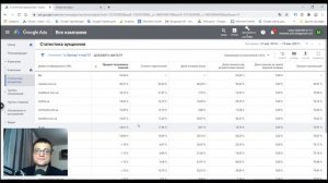 Контекстная реклама. Анализ показателей [Академия Plerdy - Обучение Google Ads] | #14