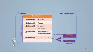 Что такое нравственность