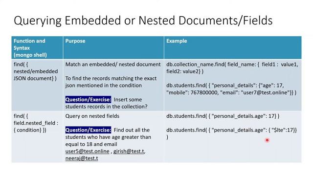 MongoDB Query Nested documents/ Fields  - Advance / Complex queries