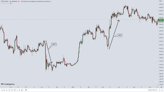 Трейдинг для начинающих 2023. Полный курс по трейдингу | Ознакомительное видео смотреть онлайн