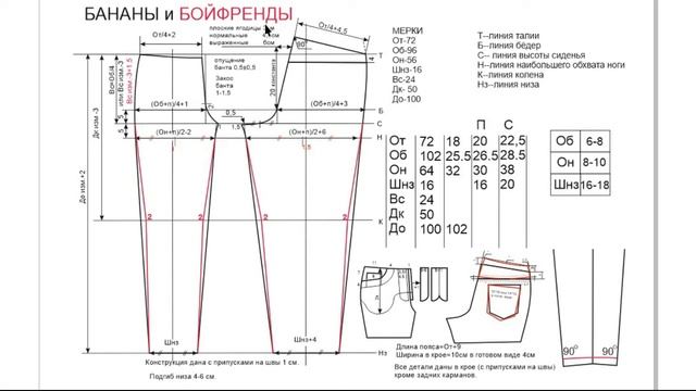 Крой женских джинсов МОМ.