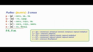 Звуко – буквенный  (фонетический)  разбор  к   слову   рыбки