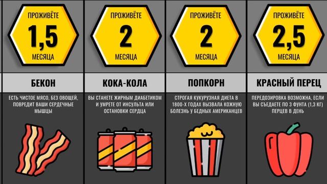 Сколько Вы Проживете Если Будете Кушать Только... смотреть онлайн