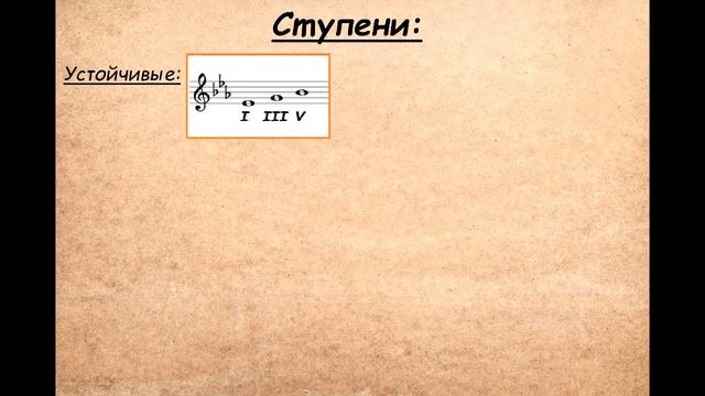 Урок по сольфеджио: Тональность Ми-бемоль мажор