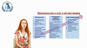 13. Гражданский процесс: Производство в суде первой инстанции