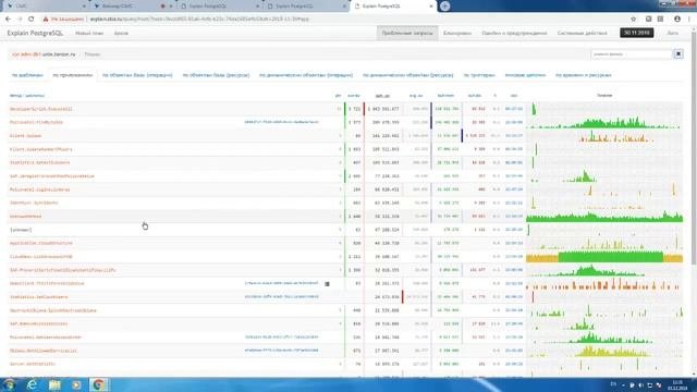 Лекция 2 : определяем проблемные запросы
