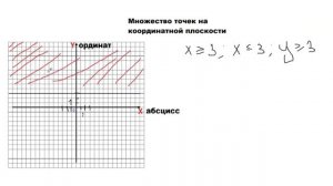 Алгебра 7 класс - Множество точек на координатной плоскости