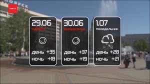 Какая погода будет на выходных?