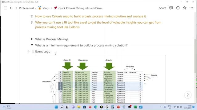 4. Minimum requirement to build a process mining solution смотреть онлайн