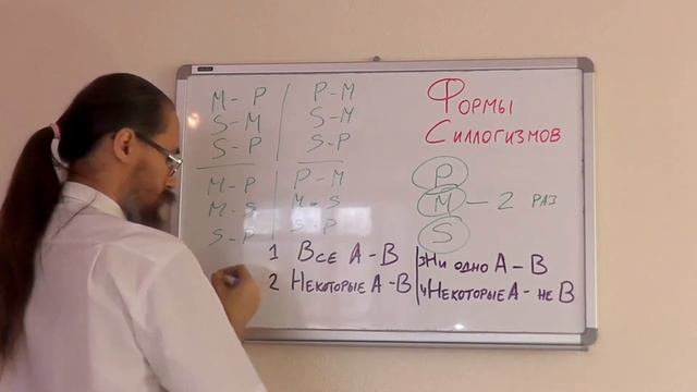 Формы силлогизмов
