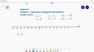 Сложение рациональных чисел с помощью координатной прямой