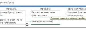 Мастер анализа 5 Почему