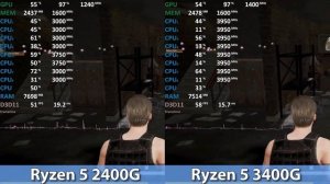 AMD Ryzen 5 2400G vs Ryzen 5 3400G - Vega 11 iGPU - Benchmark Comparison
