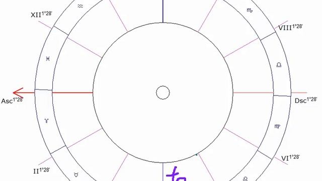 Про 4 дом в гороскопе\Какие секреты он таит?\ Что можно ждать от его влияния? смотреть онлайн