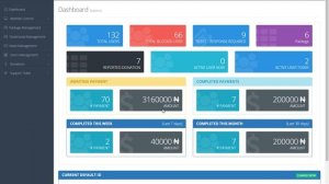 Ponzi scheme scripts create your own P2P Donation scripts with unique Admin Panel