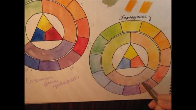 УРОК 3/ Цветовой круг. Учимся правильно сочетать цвета смотреть онлайн
