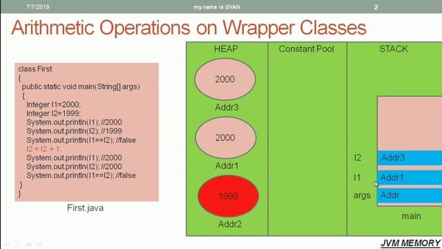 Wrapper Classes in Java | #16 | Internals Of Arithmetic Operations on Wrapper Class Objects #1