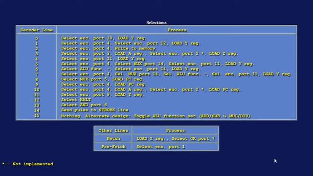 Testing and Improving My CPU Design with Logisim (And Digital Logic Basics) смотреть онлайн
