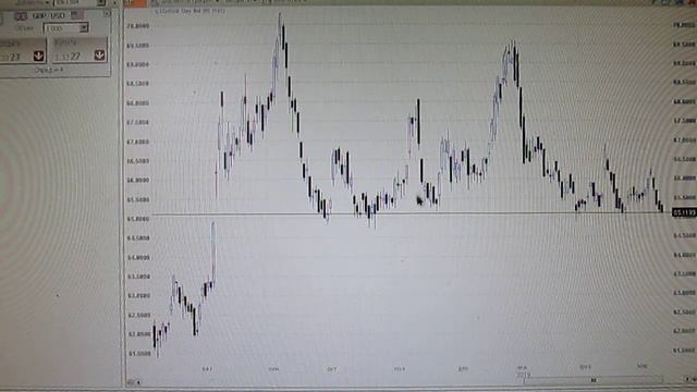 учимся торговать на форексе №8 наша прибыль тает на глазах смотреть онлайн