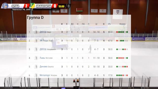 6.04.2019. 2008. 7-12-е места. Ивацевичи - Орша смотреть онлайн