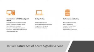 Introduction to Azure signal R Service