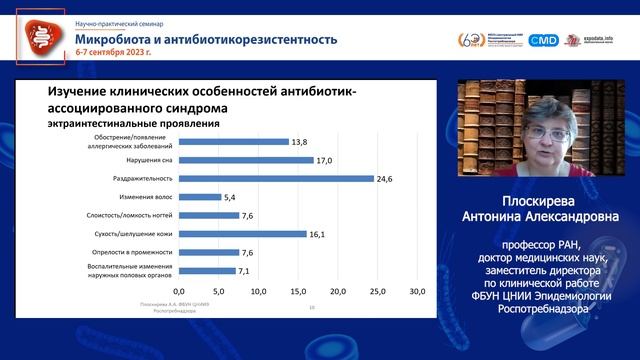 Антибиотик-ассоциированный синдром