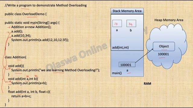 Polymorphism in Java | Method Overloading in Java