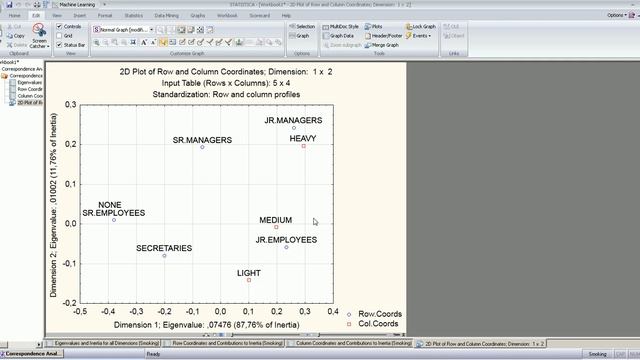 анализ соответствий (Correspondence analysis) смотреть онлайн