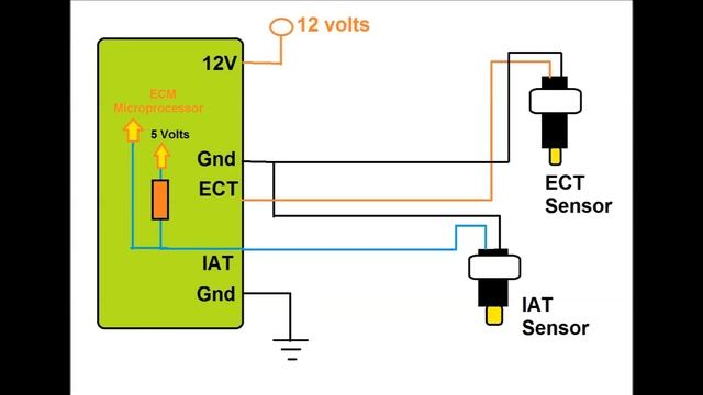 Kia P0112 ECT IAT Temperature Sensor Testing смотреть онлайн