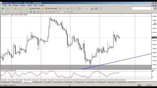 Среднесрочный анализ 22.05.2014 смотреть онлайн