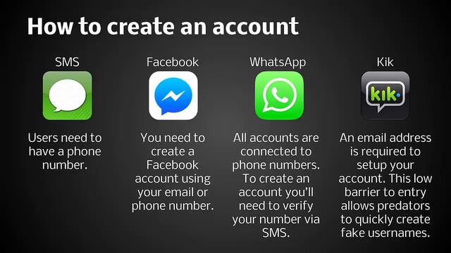 Facebook Messenger vs WhatsApp vs Kik Messenger