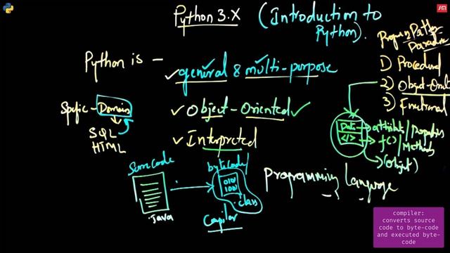 Introduction to Object-oriented and high-level | Python programming language Training By H2Kinfosys