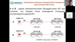 Часть 1. ЗКПС и алгоритмы принятия решения о пожаре.