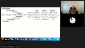 231204 Profitconf Digital Engineering 1-123 Жизненный цикл  продукта