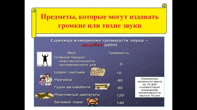 Естествознание 2 класс №30 урок тема в чем измеряют звук смотреть онлайн