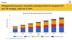 iRecommendWork - онлайн-сервис рекомендательного рекрутмента