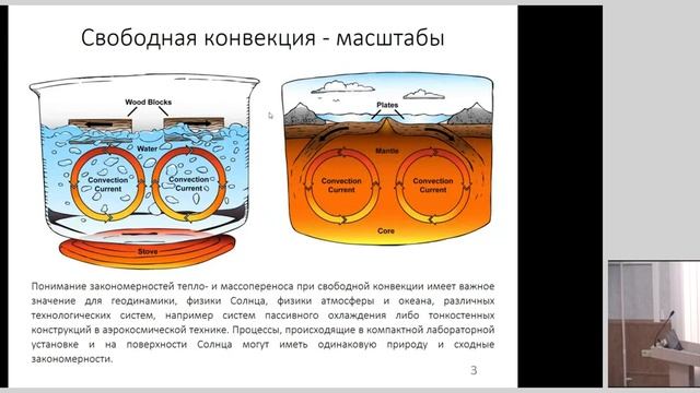YM 2021 Пленарные доклады смотреть онлайн