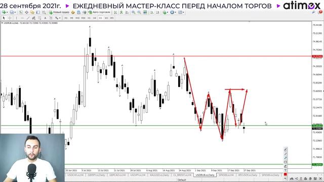 Нефть на годовом максимуме. Рубль крепнет. Фунт растет. Сигналы на 28 сентября от Тимура Асланова