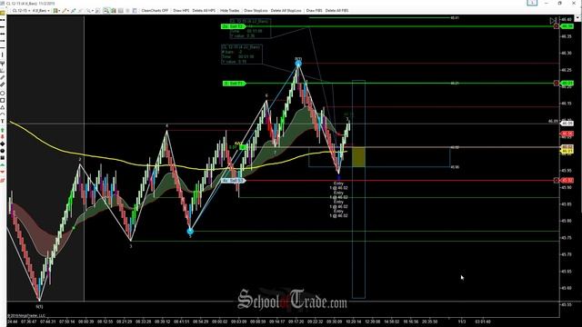 WAVE Pattern Trading Crude Oil Futures; SchoolOfTrade.com смотреть онлайн