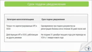 Порядок перехода с ОСНО на УСН | Анастасия Литвинова. РУНО
