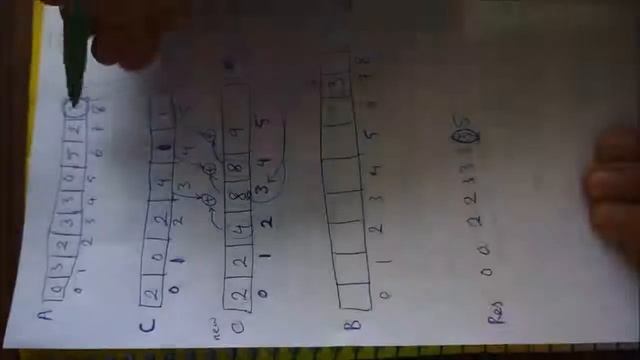 Counting Sort Algorithm  Step by step visualization with example