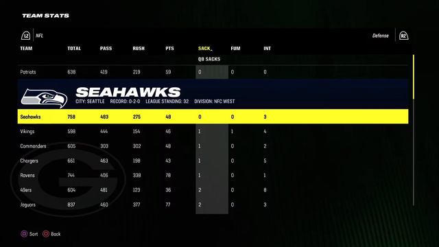 Madden 24 X-factor podcast year 1 смотреть онлайн