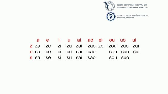 Китайский алфавит (пиньинь) часть VII.