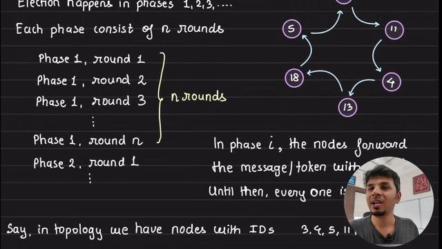 TimeSlice algorithm for Leader Election in Distributed Systems