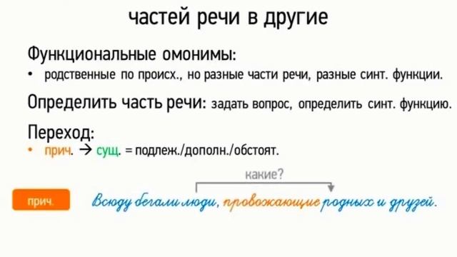 Переход слов из одних самостоятельных частей речи в другие (7 класс, видеоурок-презентация)