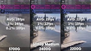Ryzen 7 5700G vs 2400G vs 2200G Benchmarks |1080p|