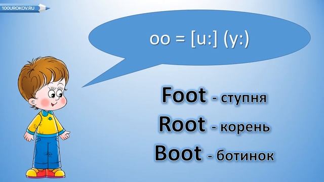 Правила чтения английского языка. Английский язык. 2 класс. 1 урок смотреть онлайн